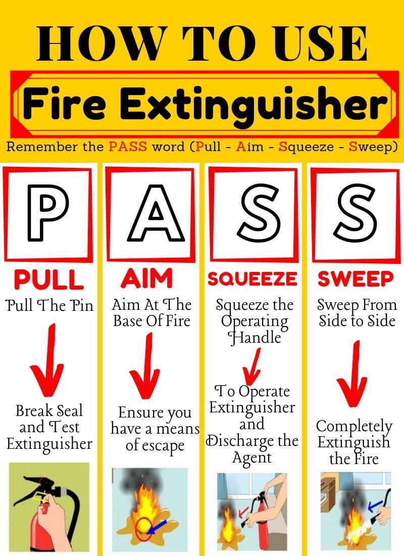 How-to-use-fire-extinguisher